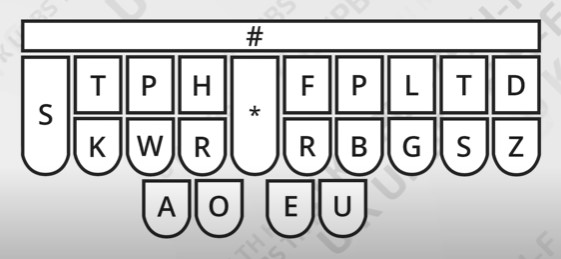 Yuk Kenali Jenis Jenis Keyboard Komputer Iframe Laptop And Pc Sewa